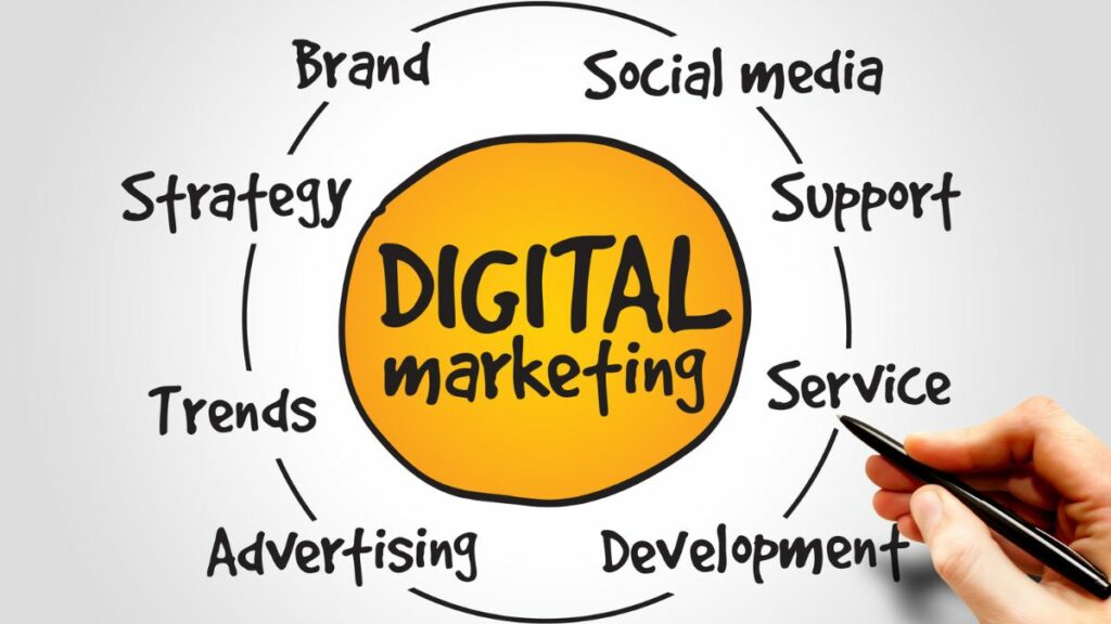 Top 10 Digital Marketing Agency in USA to pick from!