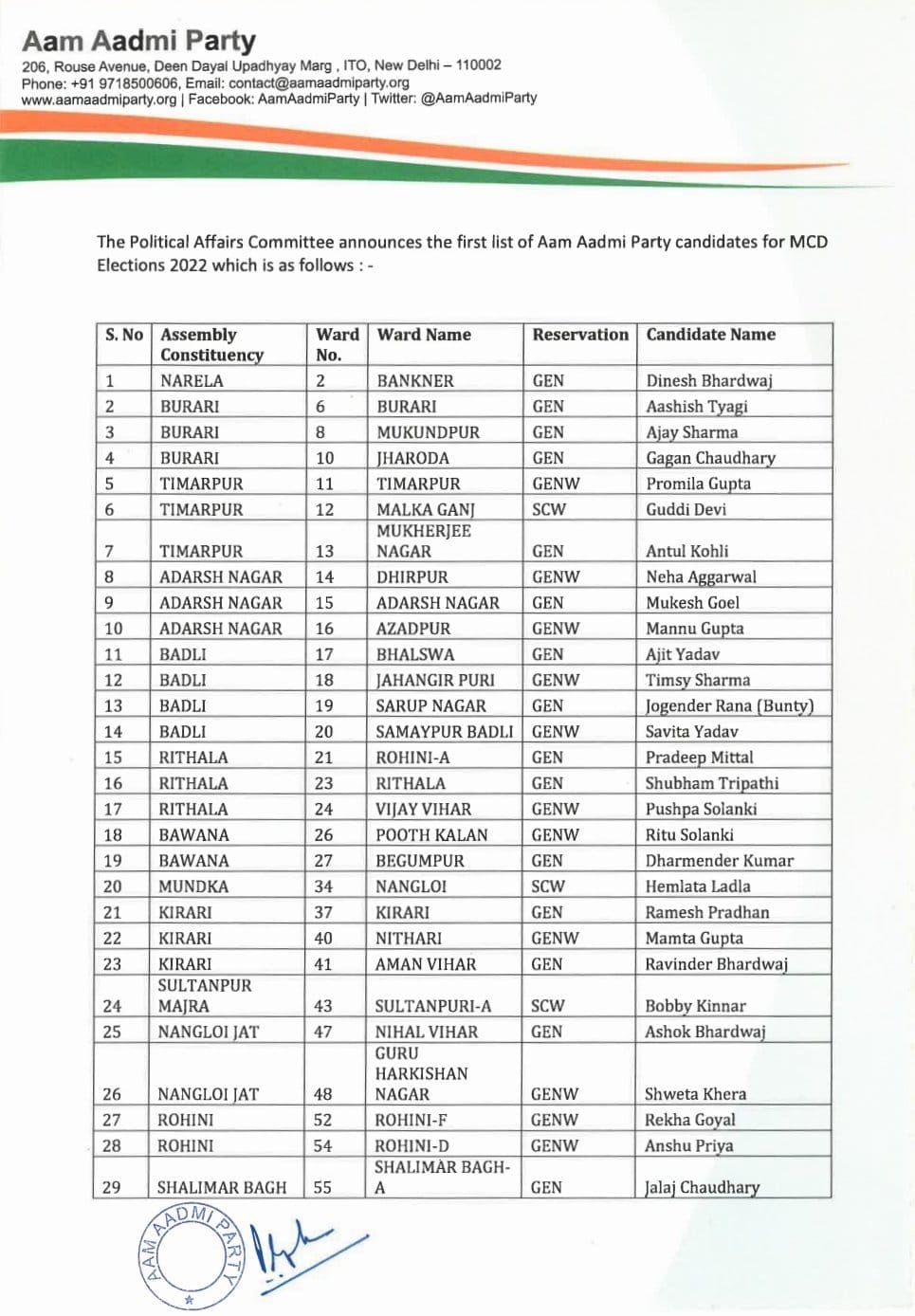 aap mcd polls 2022 candidate List